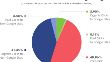 google maps canlı görüntü