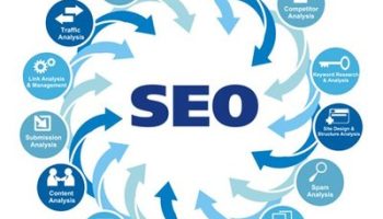 haritalarda yer işaretleme